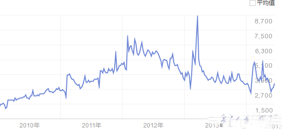 PC�������